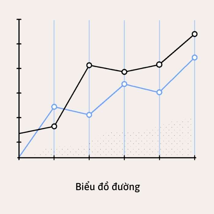 Cách nhận xét về biểu đồ đường