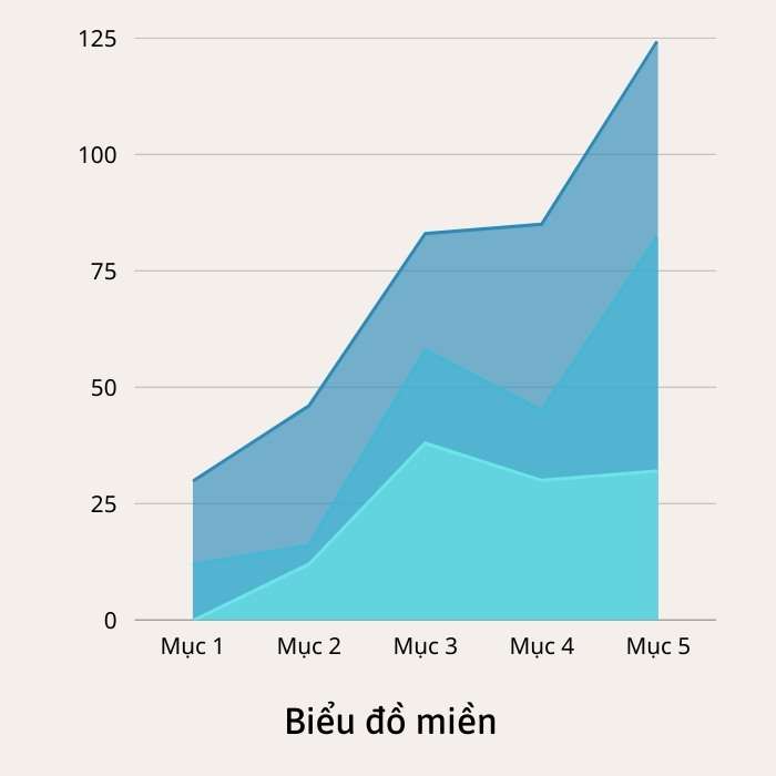 Cách nhận xét về sơ đồ miền