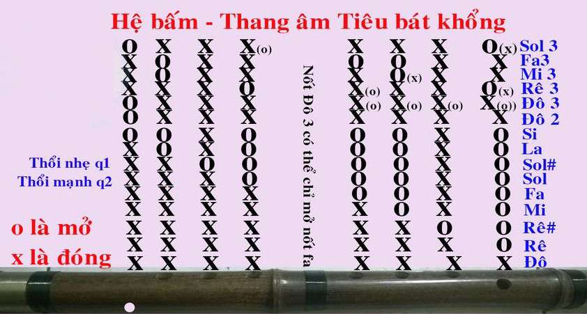 Cách thổi ớt 4