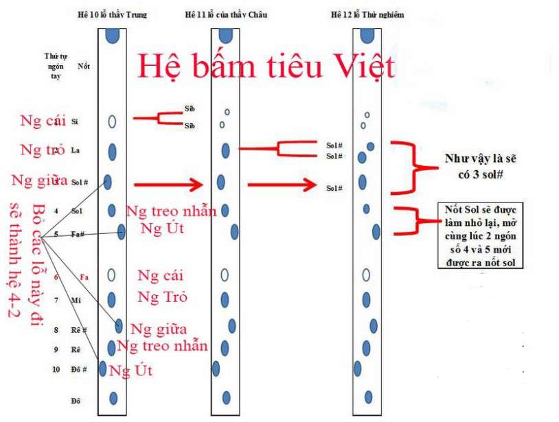 Cách thổi ớt 5