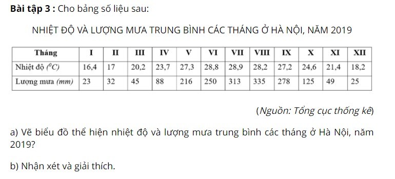 Cách vẽ biểu đồ cột 11