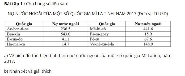 Cách vẽ biểu đồ cột 4