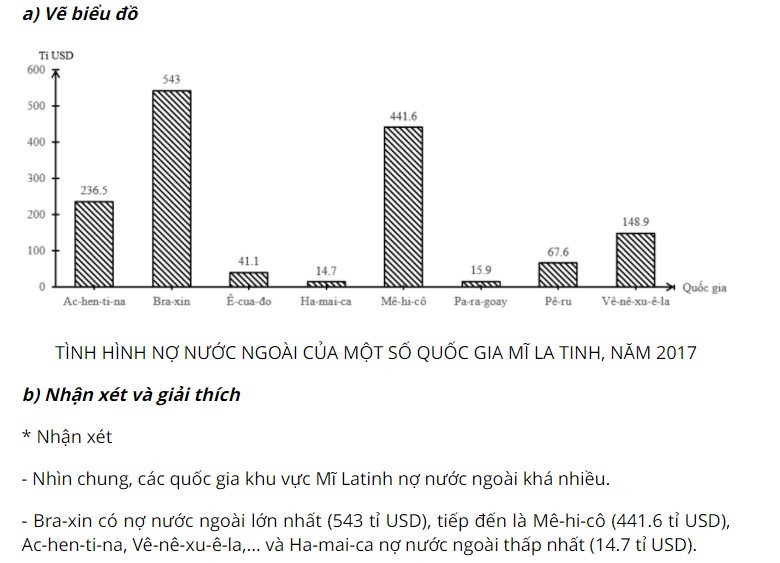 Cách vẽ biểu đồ cột 5