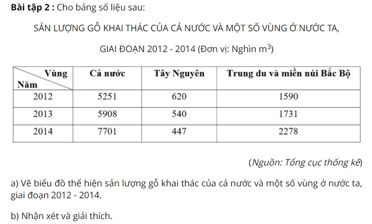 Cách vẽ biểu đồ cột 7