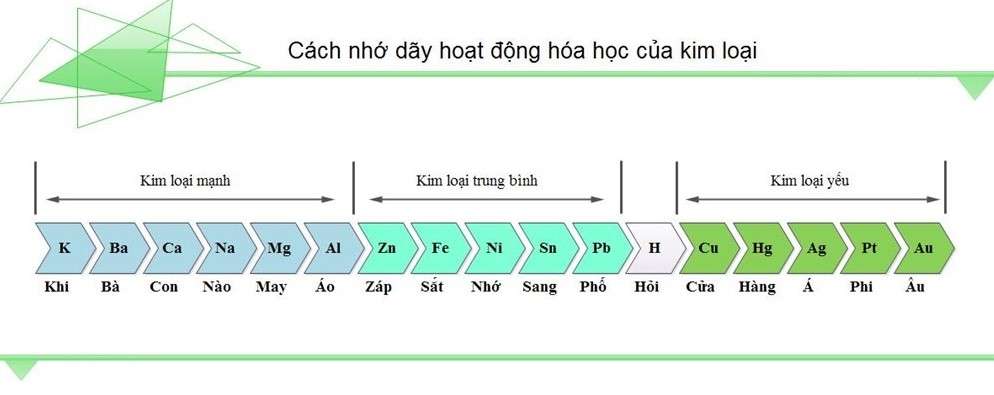 Dòng hoạt động kim loại 4