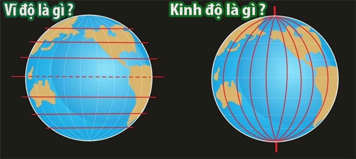 Cách chính xác nhất để xác định tọa độ địa lý của một điểm trên bản đồ