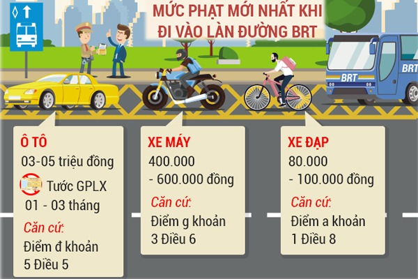 Lỗi đi vào làn BRT và mức phạt mới nhất