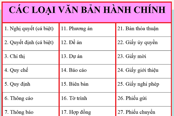 Các loại văn bản hành chính